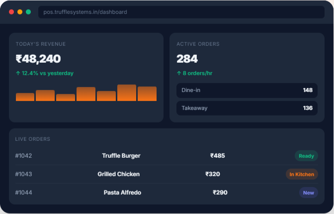 Dashboard preview